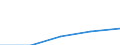 Unit of measure: Percentage / Education indicator: Students participation at the end of compulsory age (X-1) - as % of population aged (X-1) / Sex: Males / Geopolitical entity (reporting): Türkiye