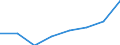 Unit of measure: Percentage / Education indicator: Students participation at the end of compulsory age (X-1) - as % of population aged (X-1) / Sex: Females / Geopolitical entity (reporting): European Union - 27 countries (from 2020)