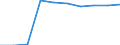 Unit of measure: Percentage / Education indicator: Students participation at the end of compulsory age (X-1) - as % of population aged (X-1) / Sex: Females / Geopolitical entity (reporting): Bulgaria