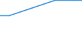Unit of measure: Percentage / Education indicator: Students participation at the end of compulsory age (X-1) - as % of population aged (X-1) / Sex: Females / Geopolitical entity (reporting): Czechia