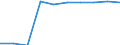 Unit of measure: Percentage / Education indicator: Students participation at the end of compulsory age (X-1) - as % of population aged (X-1) / Sex: Females / Geopolitical entity (reporting): Greece