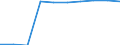 Unit of measure: Percentage / Education indicator: Students participation at the end of compulsory age (X-1) - as % of population aged (X-1) / Sex: Females / Geopolitical entity (reporting): Italy