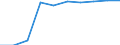 Unit of measure: Percentage / Education indicator: Students participation at the end of compulsory age (X-1) - as % of population aged (X-1) / Sex: Females / Geopolitical entity (reporting): Cyprus