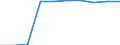 Unit of measure: Percentage / Education indicator: Students participation at the end of compulsory age (X-1) - as % of population aged (X-1) / Sex: Females / Geopolitical entity (reporting): Latvia