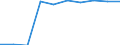 Unit of measure: Percentage / Education indicator: Students participation at the end of compulsory age (X-1) - as % of population aged (X-1) / Sex: Females / Geopolitical entity (reporting): Luxembourg