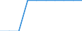 Unit of measure: Percentage / Education indicator: Students participation at the end of compulsory age (X-1) - as % of population aged (X-1) / Sex: Females / Geopolitical entity (reporting): Austria