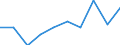 Unit of measure: Percentage / Participation: Students’ participation at the end of compulsory age (X-1) / Sex: Males / Geopolitical entity (reporting): European Union - 27 countries (from 2020)
