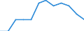 Unit of measure: Percentage / Participation: Students’ participation at the end of compulsory age (X-1) / Sex: Males / Geopolitical entity (reporting): Belgium