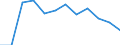 Unit of measure: Percentage / Participation: Students’ participation at the end of compulsory age (X-1) / Sex: Males / Geopolitical entity (reporting): Bulgaria