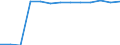 Unit of measure: Percentage / Participation: Students’ participation at the end of compulsory age (X-1) / Sex: Males / Geopolitical entity (reporting): Germany