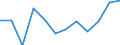 Unit of measure: Percentage / Participation: Students’ participation at the end of compulsory age (X-1) / Sex: Males / Geopolitical entity (reporting): Greece