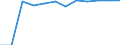 Unit of measure: Percentage / Participation: Students’ participation at the end of compulsory age (X-1) / Sex: Males / Geopolitical entity (reporting): Cyprus