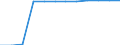 Unit of measure: Percentage / Participation: Students’ participation at the end of compulsory age (X-1) / Sex: Males / Geopolitical entity (reporting): Lithuania