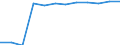 Unit of measure: Percentage / Participation: Students’ participation at the end of compulsory age (X-1) / Sex: Males / Geopolitical entity (reporting): Luxembourg