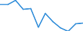Unit of measure: Percentage / Participation: Students’ participation at the end of compulsory age (X-1) / Sex: Males / Geopolitical entity (reporting): Hungary