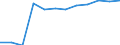 Unit of measure: Percentage / Participation: Students’ participation at the end of compulsory age (X-1) / Sex: Males / Geopolitical entity (reporting): Malta