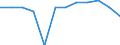 Unit of measure: Percentage / Participation: Students’ participation at the end of compulsory age (X-1) / Sex: Males / Geopolitical entity (reporting): Austria