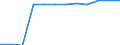 Unit of measure: Percentage / Participation: Students’ participation at the end of compulsory age (X-1) / Sex: Males / Geopolitical entity (reporting): Poland