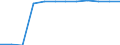 Unit of measure: Percentage / Participation: Students’ participation at the end of compulsory age (X-1) / Sex: Males / Geopolitical entity (reporting): Slovenia