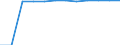 Unit of measure: Percentage / Participation: Students’ participation at the end of compulsory age (X-1) / Sex: Males / Geopolitical entity (reporting): Finland