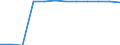 Unit of measure: Percentage / Participation: Students’ participation at the end of compulsory age (X-1) / Sex: Males / Geopolitical entity (reporting): Iceland