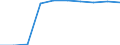 Unit of measure: Percentage / Participation: Students’ participation at the end of compulsory age (X-1) / Sex: Males / Geopolitical entity (reporting): Liechtenstein