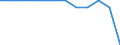 Unit of measure: Percentage / Participation: Students’ participation at the end of compulsory age (X-1) / Sex: Males / Geopolitical entity (reporting): Norway