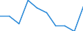 Unit of measure: Percentage / Participation: Students’ participation at the end of compulsory age (X-1) / Sex: Males / Geopolitical entity (reporting): Serbia