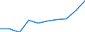 Unit of measure: Percentage / Participation: Students’ participation at the end of compulsory age (X-1) / Sex: Males / Geopolitical entity (reporting): Türkiye