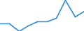 Unit of measure: Percentage / Participation: Students’ participation at the end of compulsory age (X-1) / Sex: Females / Geopolitical entity (reporting): European Union - 27 countries (from 2020)