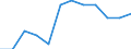 Unit of measure: Percentage / Participation: Students’ participation at the end of compulsory age (X-1) / Sex: Females / Geopolitical entity (reporting): Belgium