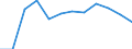 Unit of measure: Percentage / Participation: Students’ participation at the end of compulsory age (X-1) / Sex: Females / Geopolitical entity (reporting): Bulgaria