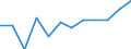 Unit of measure: Percentage / Participation: Students’ participation at the end of compulsory age (X-1) / Sex: Females / Geopolitical entity (reporting): Greece
