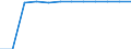 Unit of measure: Percentage / Participation: Students’ participation at the end of compulsory age (X-1) / Sex: Females / Geopolitical entity (reporting): France