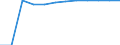 Unit of measure: Percentage / Participation: Students’ participation at the end of compulsory age (X-1) / Sex: Females / Geopolitical entity (reporting): Cyprus