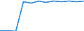 Unit of measure: Percentage / Participation: Students’ participation at the end of compulsory age (X-1) / Sex: Females / Geopolitical entity (reporting): Luxembourg