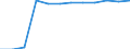 Unit of measure: Percentage / Participation: Students’ participation at the end of compulsory age (X-1) / Sex: Females / Geopolitical entity (reporting): Malta