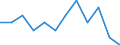 Unit of measure: Percentage / Participation: Students’ participation at the end of compulsory age (X-1) / Sex: Females / Geopolitical entity (reporting): Austria