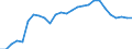 Sex: Total / Unit of measure: Percentage / Geopolitical entity (reporting): Bulgaria
