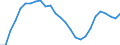 Sex: Total / Unit of measure: Percentage / Geopolitical entity (reporting): Czechia