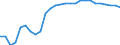 Sex: Total / Unit of measure: Percentage / Geopolitical entity (reporting): Germany