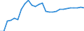 Sex: Total / Unit of measure: Percentage / Geopolitical entity (reporting): Estonia