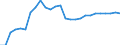 Sex: Females / Unit of measure: Percentage / Geopolitical entity (reporting): Estonia