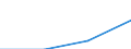 Unit of measure: Number / International Standard Classification of Education (ISCED 2011): Early childhood to tertiary education / Sex: Total / Geopolitical entity (reporting): Praha