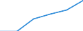 Unit of measure: Number / International Standard Classification of Education (ISCED 2011): Early childhood to tertiary education / Sex: Total / Geopolitical entity (reporting): France