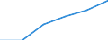 Unit of measure: Number / International Standard Classification of Education (ISCED 2011): Early childhood to tertiary education / Sex: Total / Geopolitical entity (reporting): Ile de France