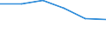 Unit of measure: Number / International Standard Classification of Education (ISCED 2011): Early childhood to tertiary education / Sex: Total / Geopolitical entity (reporting): Centre — Val de Loire