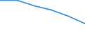 Unit of measure: Number / International Standard Classification of Education (ISCED 2011): Early childhood to tertiary education / Sex: Total / Geopolitical entity (reporting): Bourgogne-Franche-Comté