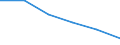 Unit of measure: Number / International Standard Classification of Education (ISCED 2011): Early childhood to tertiary education / Sex: Total / Geopolitical entity (reporting): Bourgogne