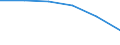Unit of measure: Number / International Standard Classification of Education (ISCED 2011): Early childhood to tertiary education / Sex: Total / Geopolitical entity (reporting): Franche-Comté